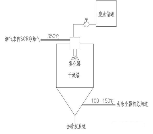 脱硫化